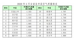 海口CMA甲醛检测—海南省环境空气质量月报2月