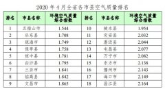 海口CMA甲醛检测—海南省环境空气质量月报4月