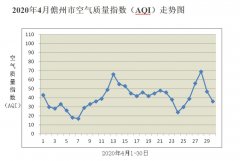 儋州CMA甲醛检测—海南儋州市环境空气质量月报