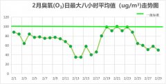 海南乐东CMA甲醛检测—乐东县环境空气质量月报