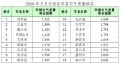 海南CMA竣工验收—海南5月份环境空气质量