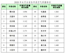 海南CMA竣工验收-海南省6月份环境空气质量状况