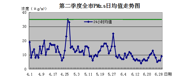 海口CMA竣工验收-2020二季度海口市环境质量状况