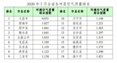 海南省CMA竣工验收-海南20年7月海口市环境质量状